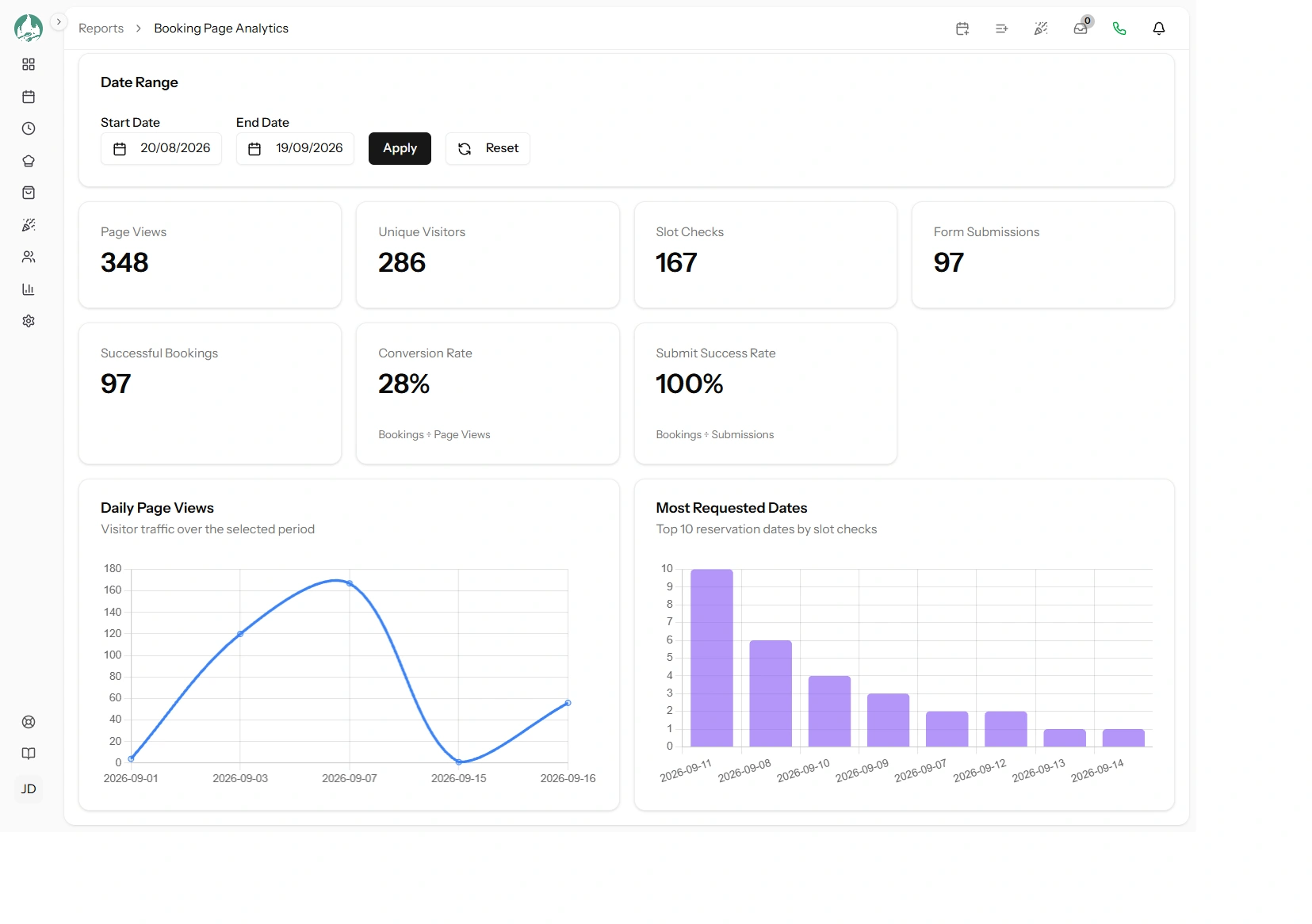 The Booking Page Analytics report showing the four funnel KPIs, the conversion rates and the daily views trend