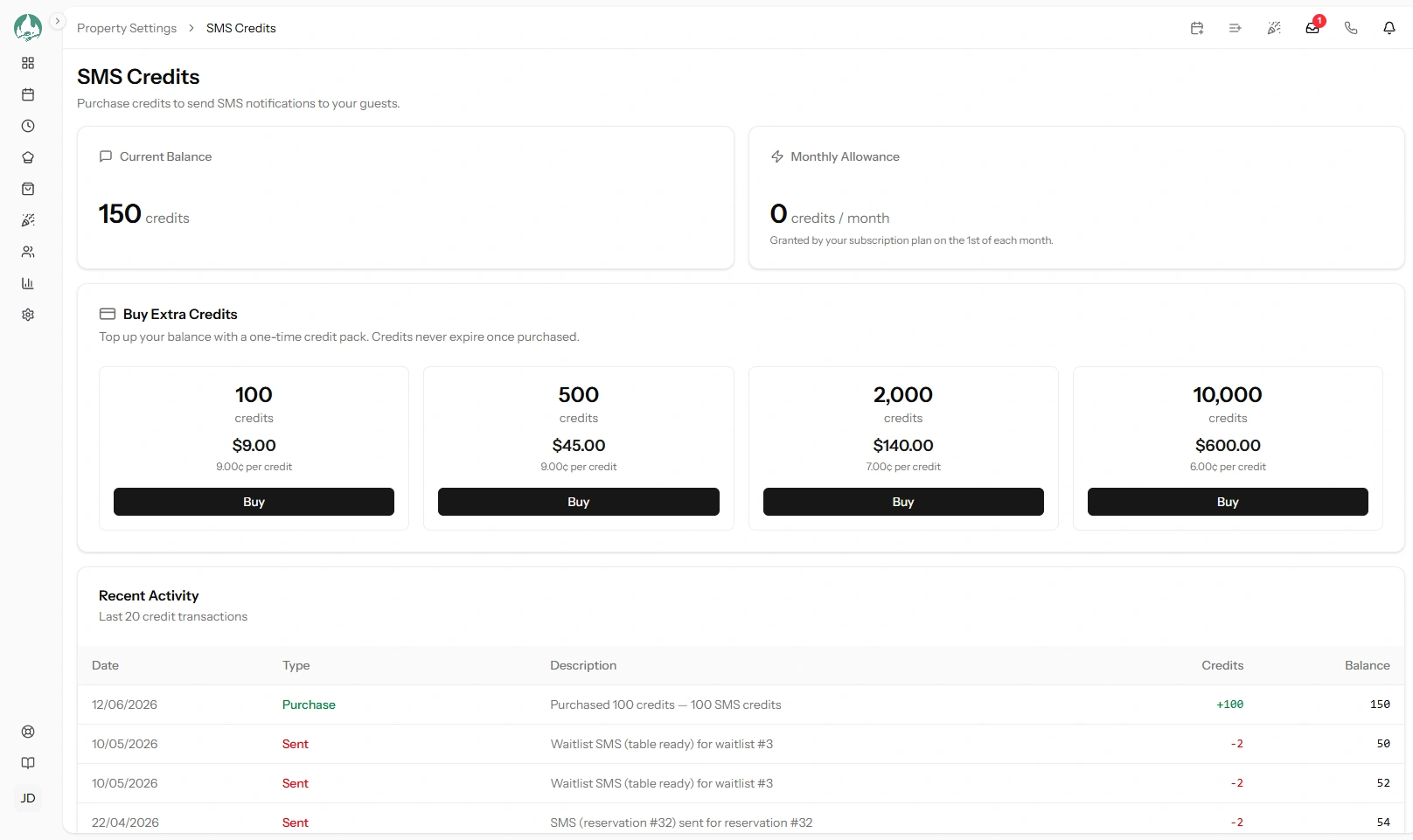 The SMS Credits page showing the Current Balance and Monthly Allowance cards above the credit packs and recent activity table