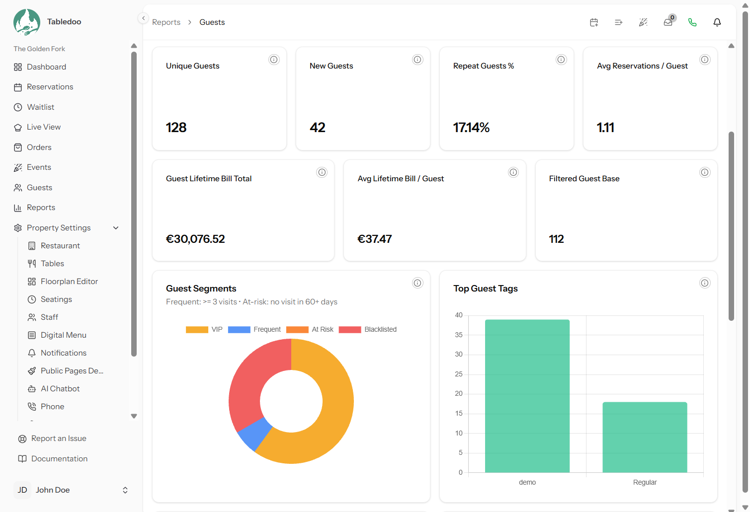 The guest analytics segment cards showing VIP, Frequent, At Risk and Blacklisted counts with the two threshold controls above