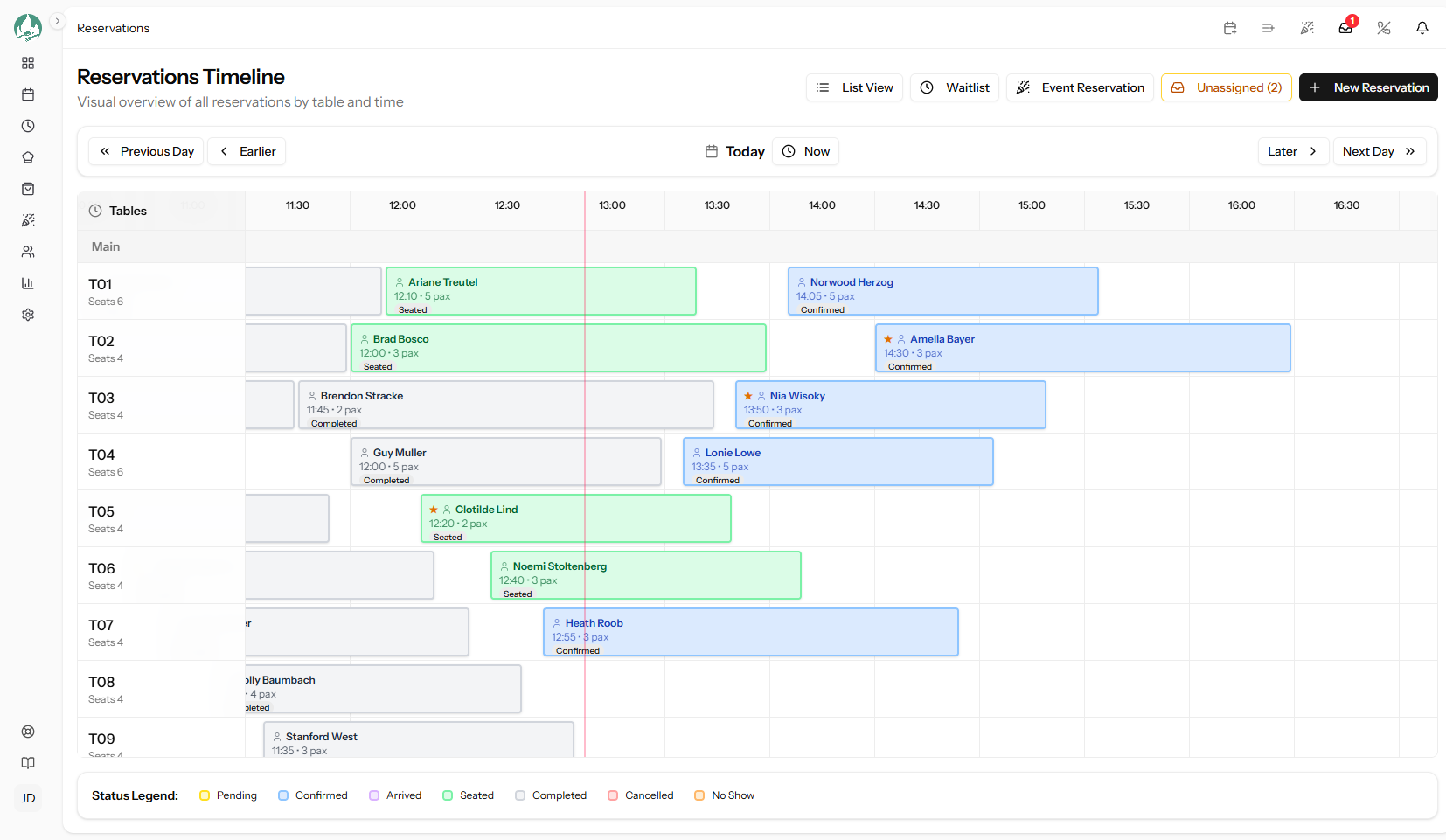 The Timeline grid with tables grouped by section down the left, half-hour columns across the top, and coloured booking blocks of varying widths