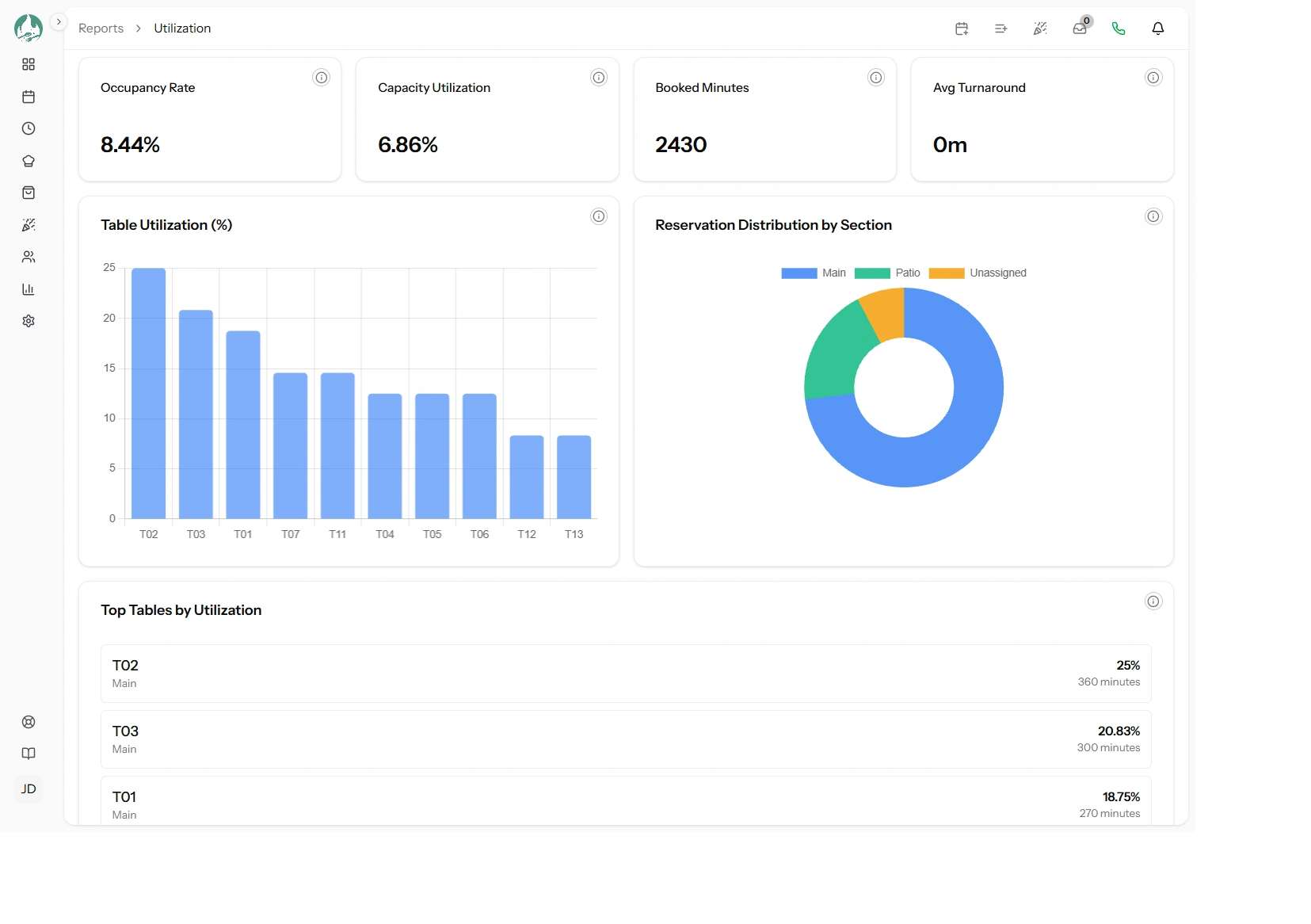 The Utilisation report showing occupancy and capacity KPI cards above the per-table utilisation ranking chart